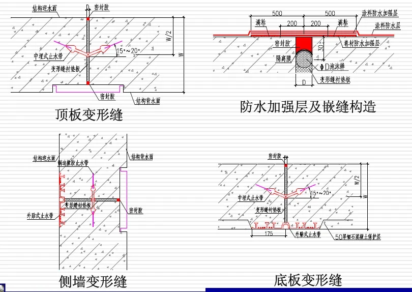 洛隆变形缝防水